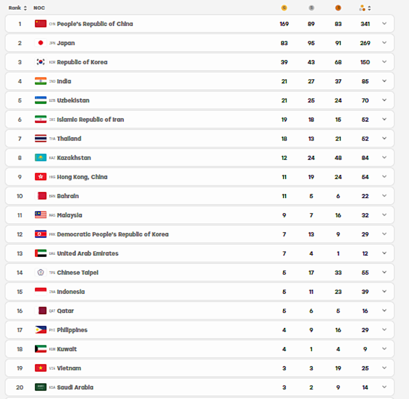 Tiền thưởng huy chương ASIAD 2026: Indonesia treo thưởng 3 tỷ đồng, Việt Nam quy định ra sao?